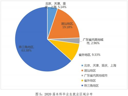 中國唯一免學費的大學 非軍校非師范，專注信息技術服務業