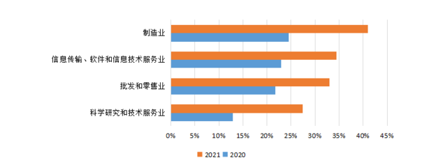 消費升級趨勢不減，數字化轉型提速——解讀京東《2021年消費現象及產業洞察報告》