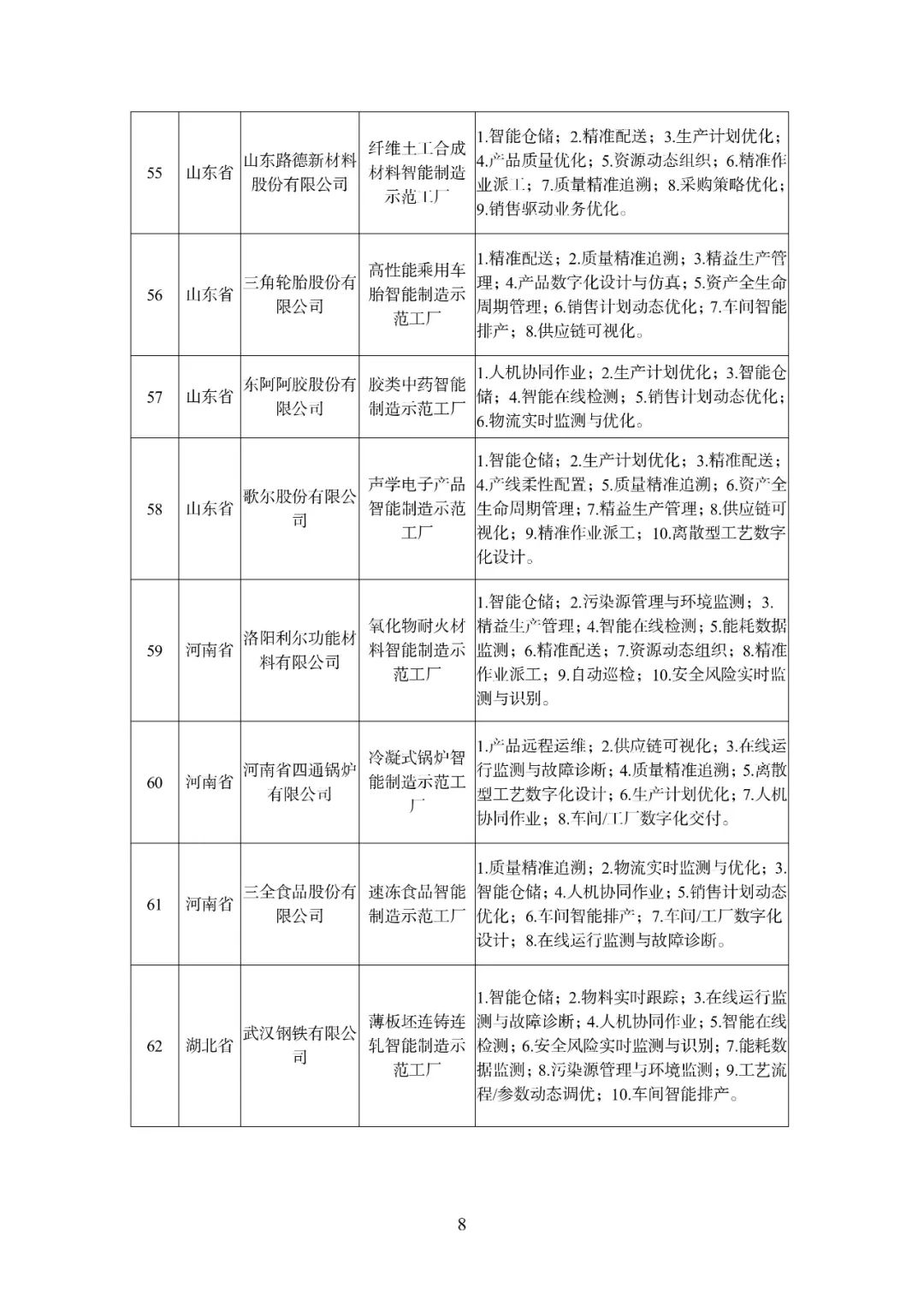 110家企業、241個場景！2021年度智能制造試點示范工廠揭榜單位和優秀場景名單公布——合成材料制造領域亮點紛呈